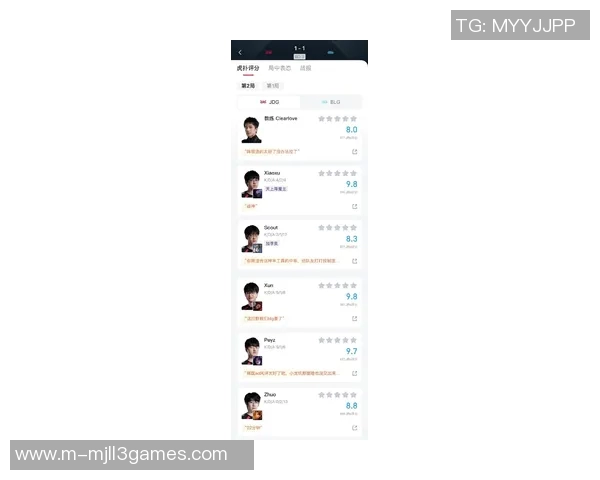国际邀请赛最新积分榜JDG战队以65分稳居榜首位置