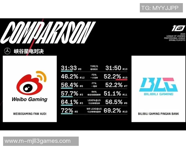 全球总决赛中BLG选手个人能力表现全面分析与点评