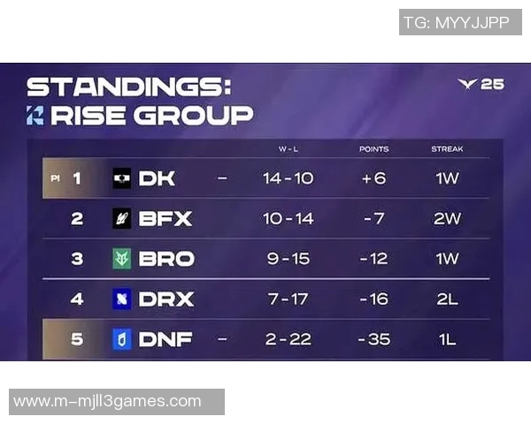 S15电竞总决赛世界大师赛中RNG技术表现的深度分析与点评
