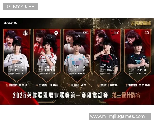 聚焦王者荣耀IG战队实力分析与未来发展展望实时新闻